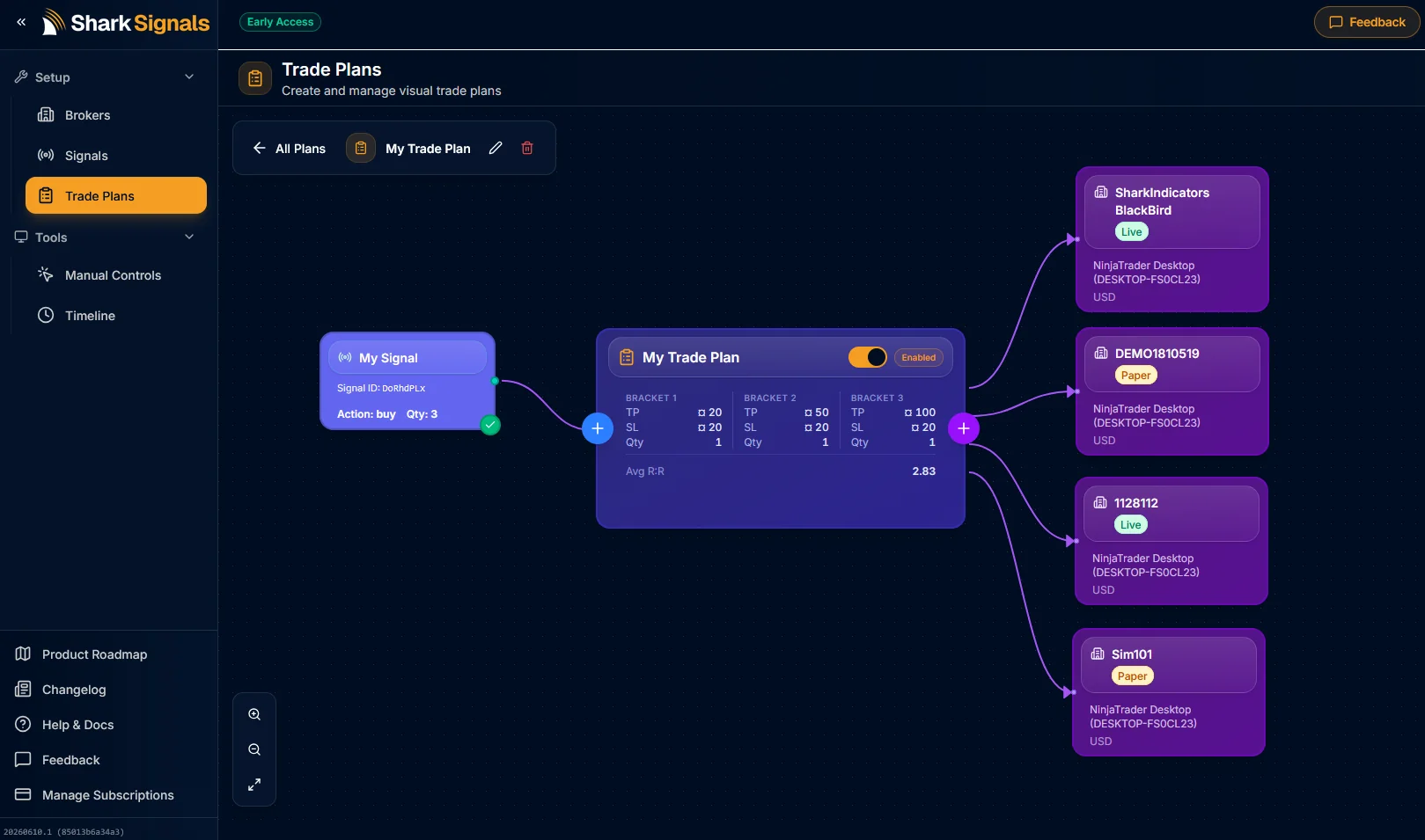 The SharkSignals dashboard showing a visual strategy execution flow